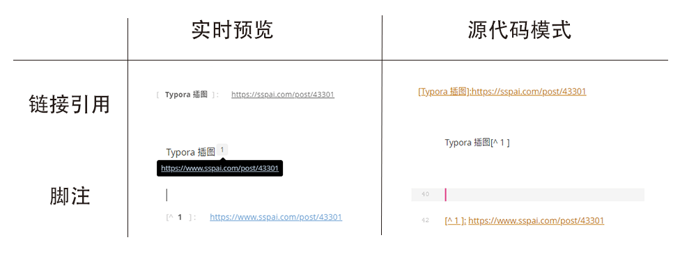 Typora 最后的免费版全平台(Win Mac Linux)下载